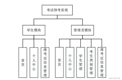 基于SSM的考试排考系统（版本27v8z）的计算机毕业设计 系统集成服务解决方案与方法